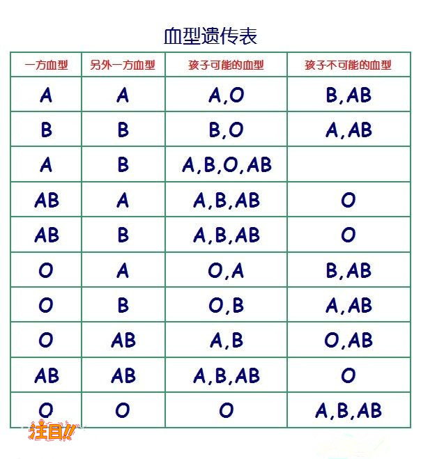 柳州胎儿亲子鉴定中心出结果要多久,柳州怀孕亲子鉴定哪里办理